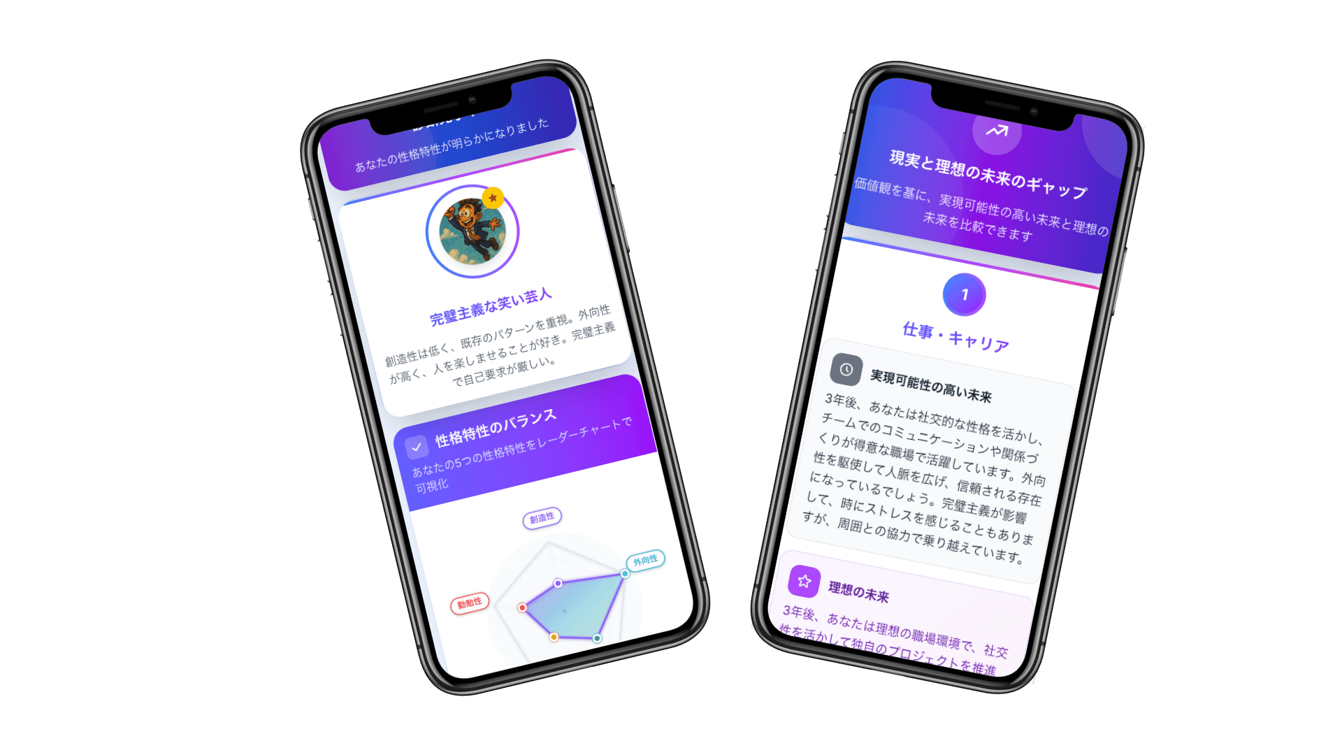 特性診断・未来予想システムのイメージ